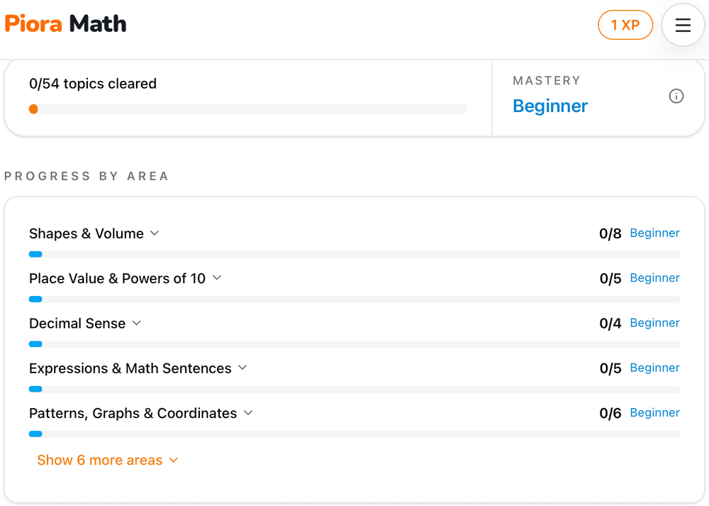 Dashboard showing 54 grade 5 math topics tracked by progress area